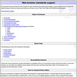 Web Browser Standards Support