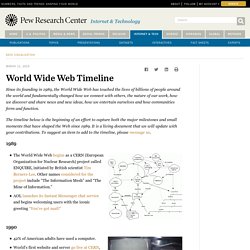 World Wide Web Timeline