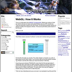 WebGL: How It Works