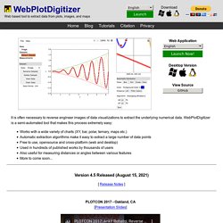 WebPlotDigitizer - Extract data from plots, images, and maps