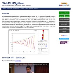WebPlotDigitizer - Extract data from plots, images, and maps