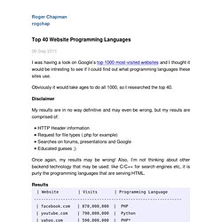 Top 40 Website Programming Languages