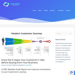 Our Free Website Audit Report