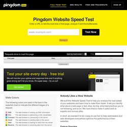 Website speed test