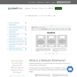 Website Wireframes - What are Wireframes, Mockups, and Prototypes