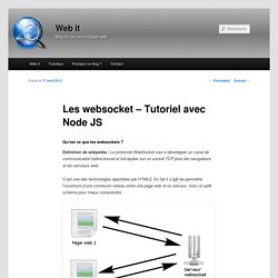 Les websocket – Tutoriel avec Node JS