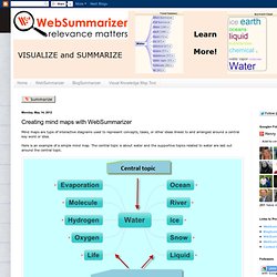 Creating mind maps with WebSummarizer