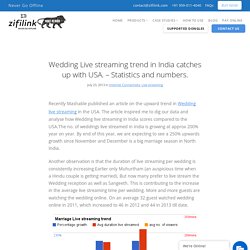 Wedding Live streaming trend in India catches up with USA