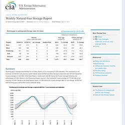 Weekly Natural Gas Storage Report