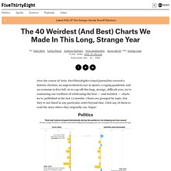 The 40 Weirdest (And Best) Charts We Made In This Long, Strange Year
