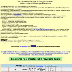 Stan Weiss' - Electronic Fuel Injector (EFI) Flow Data Table