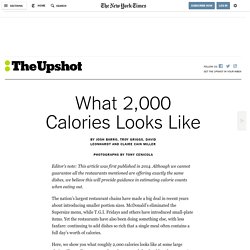 What 2,000 Calories Looks Like