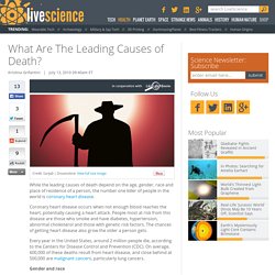 What Are The Leading Causes of Death?