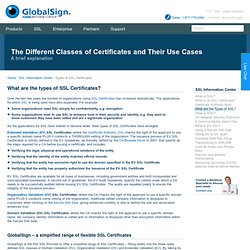 What are the types of SSL Certificates?