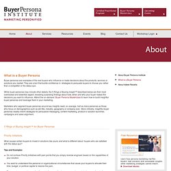 What is a Buyer Persona