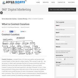 What is Content Curation