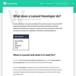What does a Laravel Developer do?