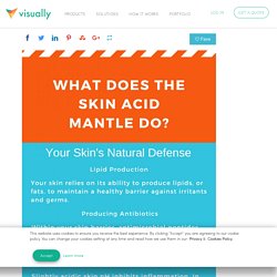 What does the skin acid mantle do?