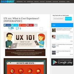 UX 101: What is User Experience? [INFOGRAPHIC]