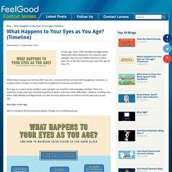 What Happens to Your Eyes as You Age (Timeline)