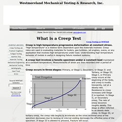 What is a Creep Test?