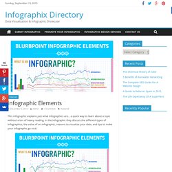 What Is An Infographic