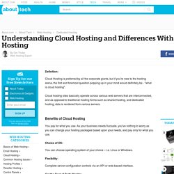 What is Cloud Hosting?