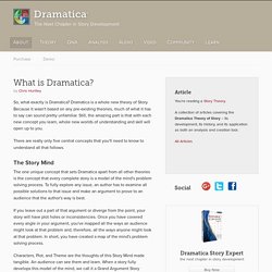 What is Dramatica? - Story Theory - Dramatica
