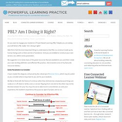 What Is PBL Really?