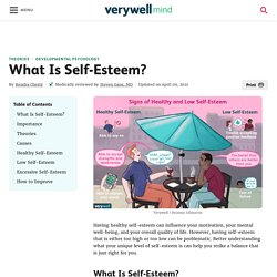 What Is Self-Esteem?