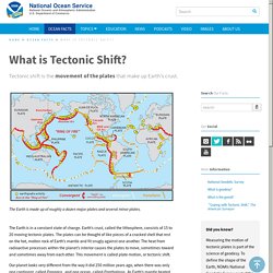 What is Tectonic Shift?
