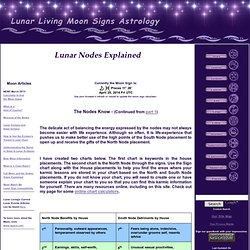 What are Lunar Nodes - North Nodes and South Nodes