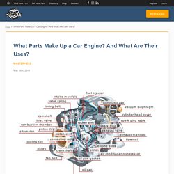 Parts of a Car inside - CarpartAU