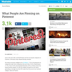 What People Are Pinning on Pinterest [STATS]