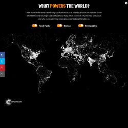 What Powers the World? – Gocompare.com