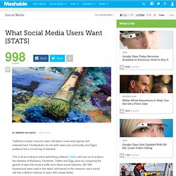 What Social Media Users Want [STATS]