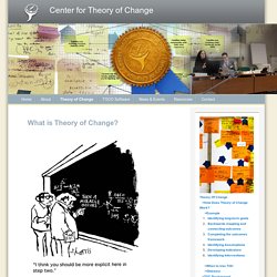 Theory of Change Community