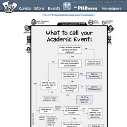 What to call your Academic Event