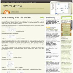 What's Wrong With This Picture? « BPMS Watch BPMS Watch
