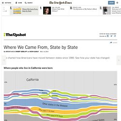 Where We Came From and Where We Went, State by State