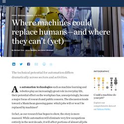 Where machines could replace humans