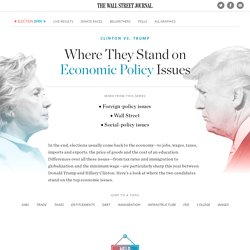 Where They Stand on Economic Issues
