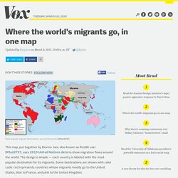 Where the world's migrants go, in one map