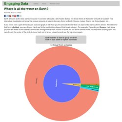Where is all the water on Earth? - Engaging Data