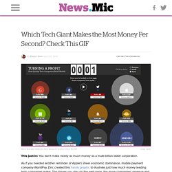 Which Tech Giant Makes the Most Money Per Second? Check This GIF
