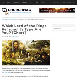 Which Lord of the Rings Personality Type Are You? [Chart]