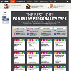 Which Job Should You Get Based On Your Personality Type?