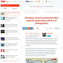 Who controls the data in Web 2.0?