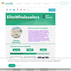 Elite Wholesalers - Milesight Security Cameras in Melbourne