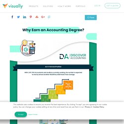 Why Earn an Accounting Degree